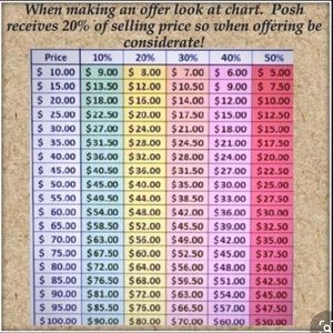 🌟OFFER GUIDANCE!!🌟